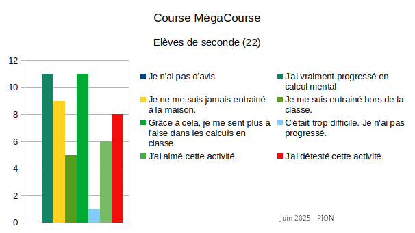 retour d'élèves 2025